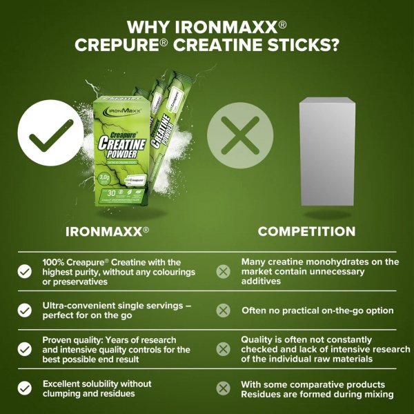 Ironmaxx Creatine Creapure Powder (3,4 gr*30 Adet) - Görsel 4